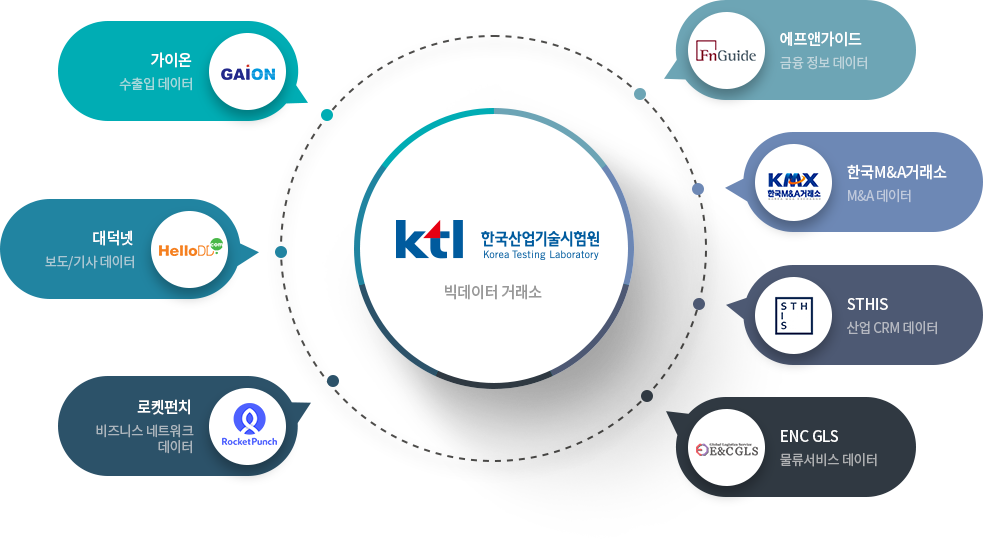 빅데이터제공(가이온,대덕넷,로켓펀치,에프앤가이드,한국M&A거래소,STHIS,ENCGLS)