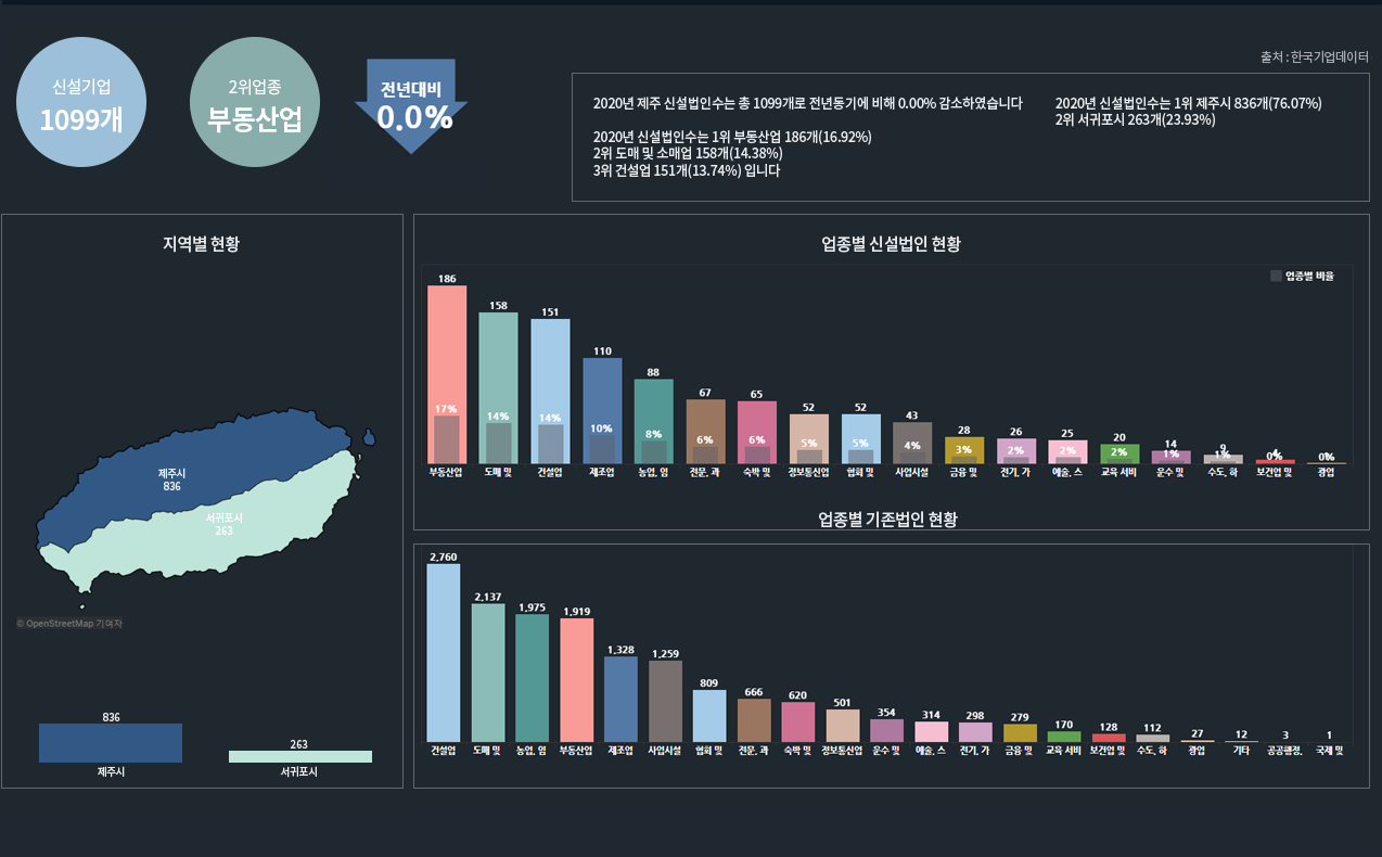 신설법인 현황 이미지
