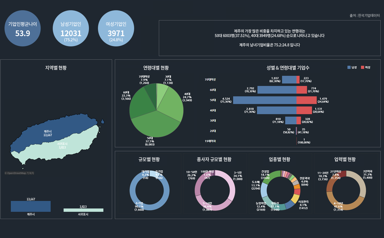 대표자 현황 이미지
