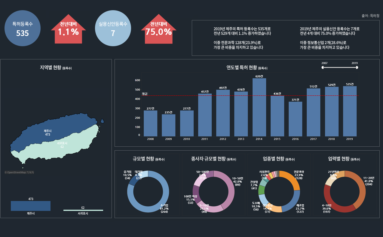 특허 및 실용신안 이미지