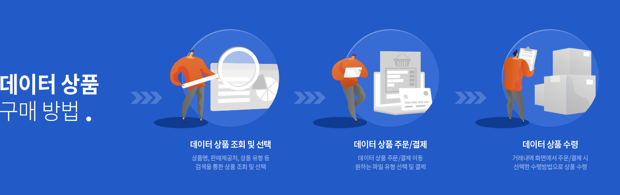 데이터 상품 구매 방법