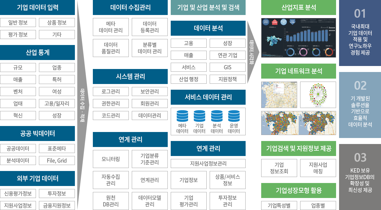 빅데이터 구성도이미지