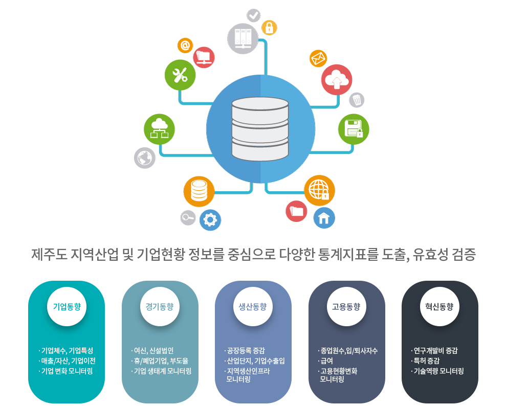 기업정보 빅데이터 분석 시스템 구성 데이터
