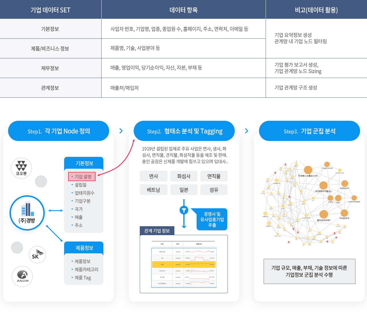 그래프 이론 기반 기업간 거래 네트워크 분석