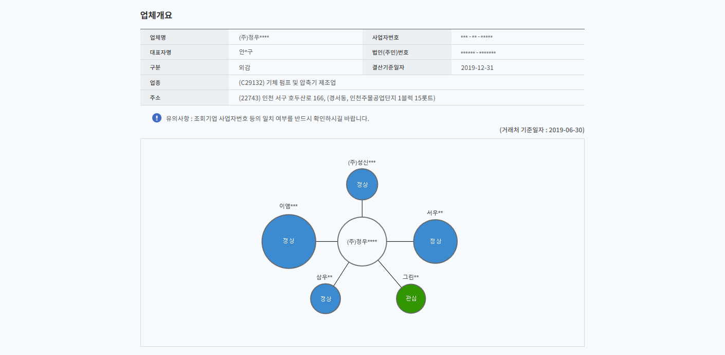 2차/3차 협력사 조기경보 등급 산출 및 모니터링 이미지