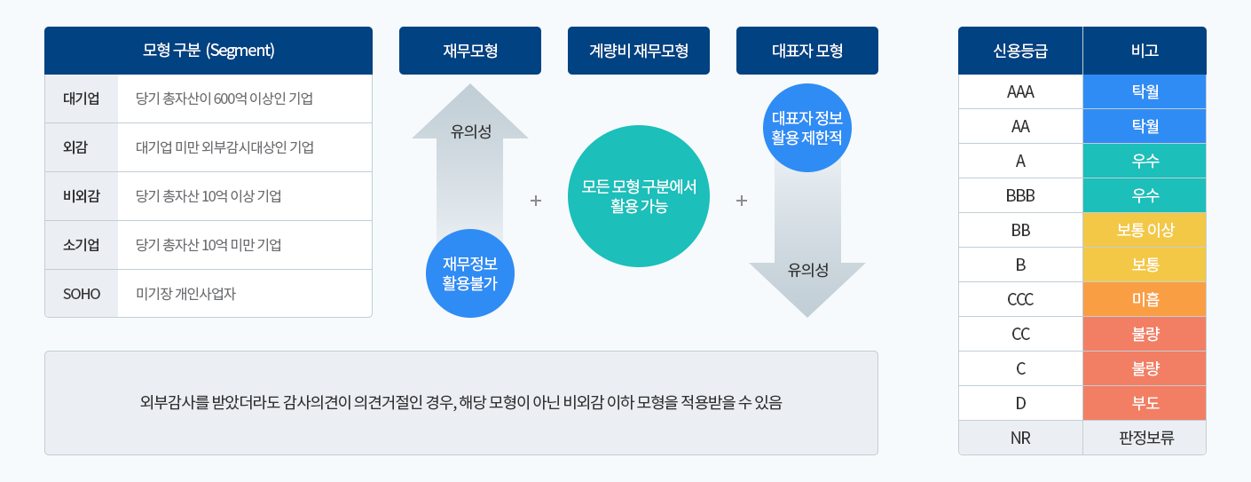 KED 신용등급 소개 이미지