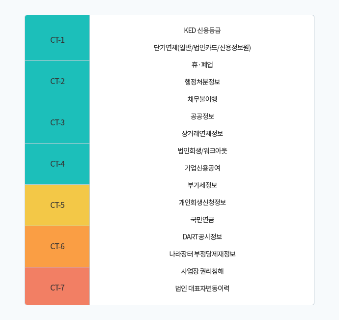 CT(Credit Tracker) 이미지